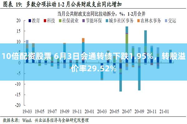 10倍配资股票 6月3日会通转债下跌1.95%，转股溢价率29.52%