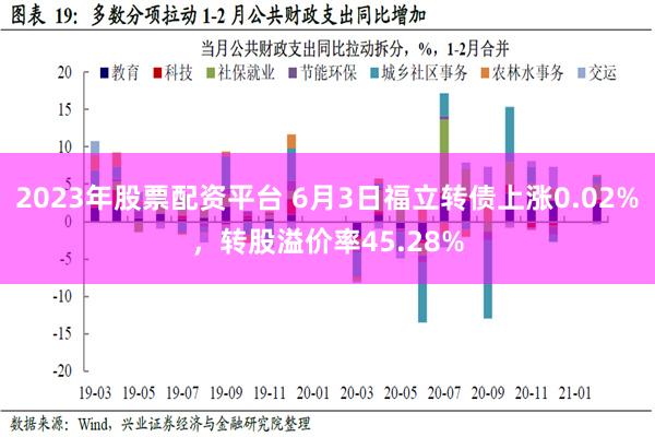 2023年股票配资平台 6月3日福立转债上涨0.02%，转股溢价率45.28%