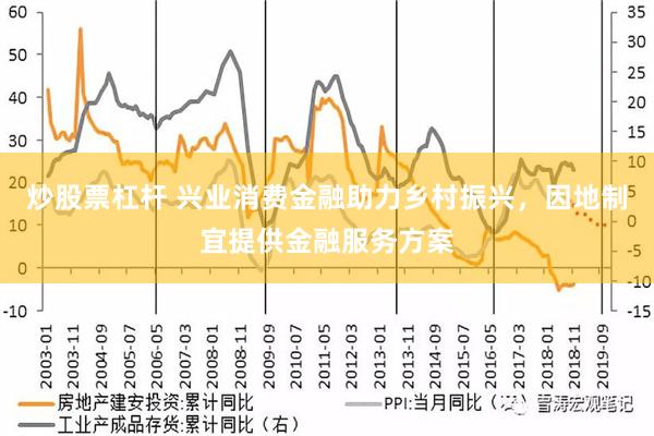 炒股票杠杆 兴业消费金融助力乡村振兴，因地制宜提供金融服务方案