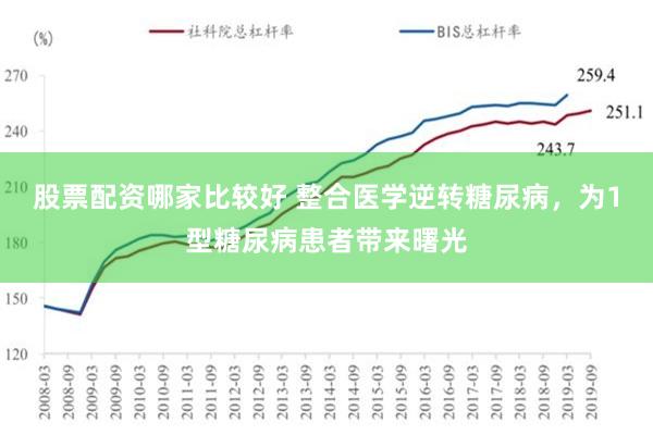 股票配资哪家比较好 整合医学逆转糖尿病，为1型糖尿病患者带来曙光