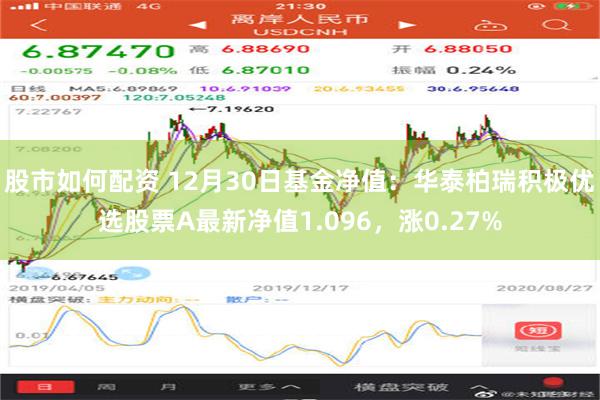 股市如何配资 12月30日基金净值：华泰柏瑞积极优选股票A最新净值1.096，涨0.27%