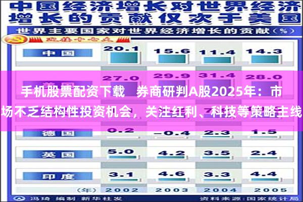 手机股票配资下载   券商研判A股2025年：市场不乏结构性投资机会，关注红利、科技等策略主线